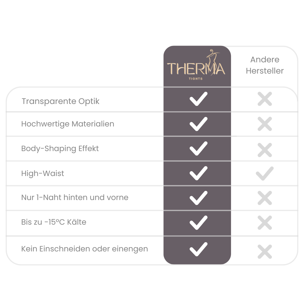 Thermatights Winterstrumpfhose